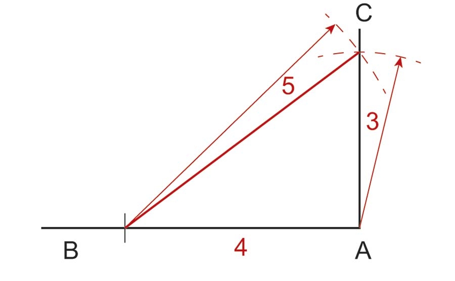 La méthode 3-4-5 angle droit